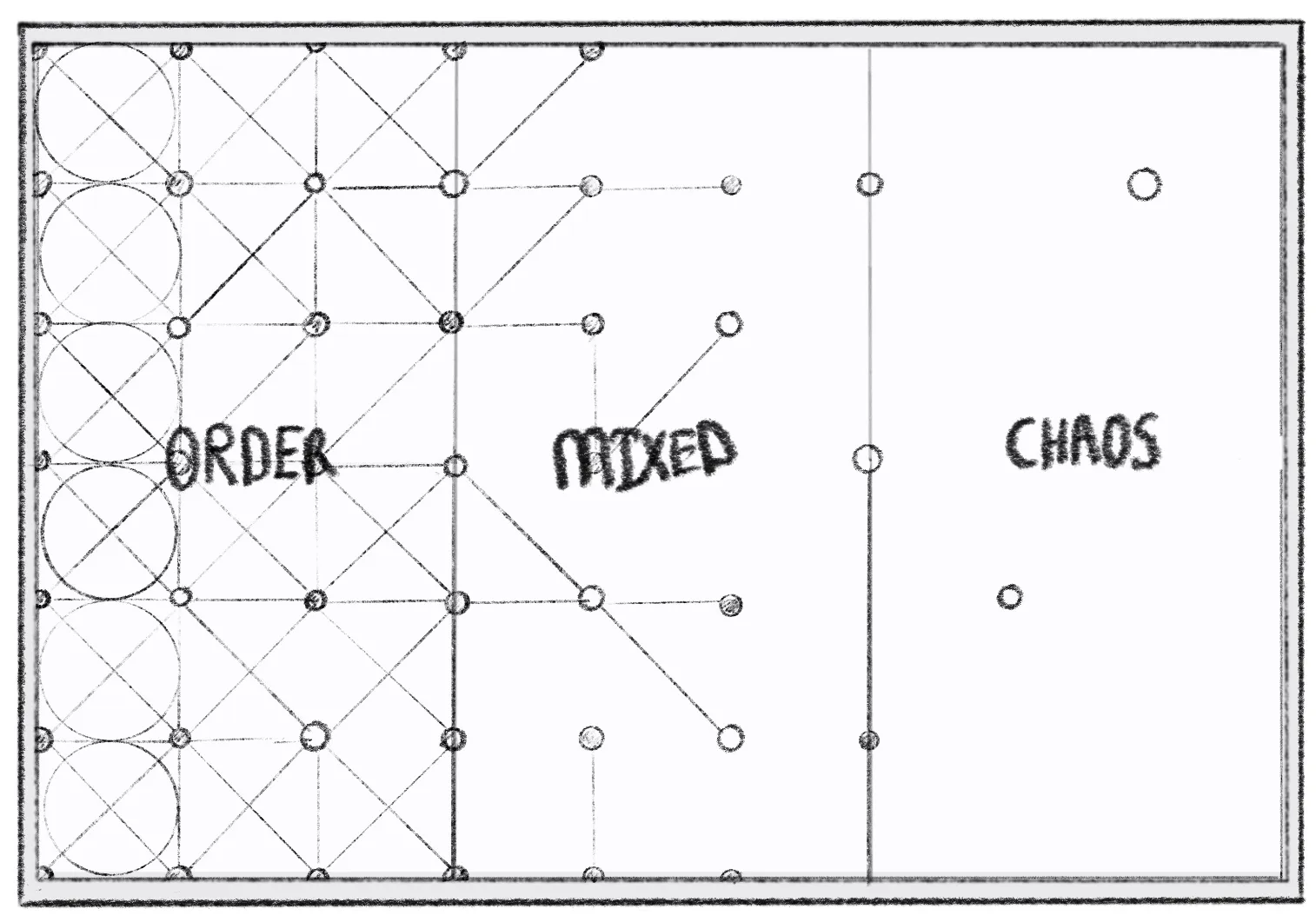 Chaos Map divided into order, mixed, and chaos affinity zones