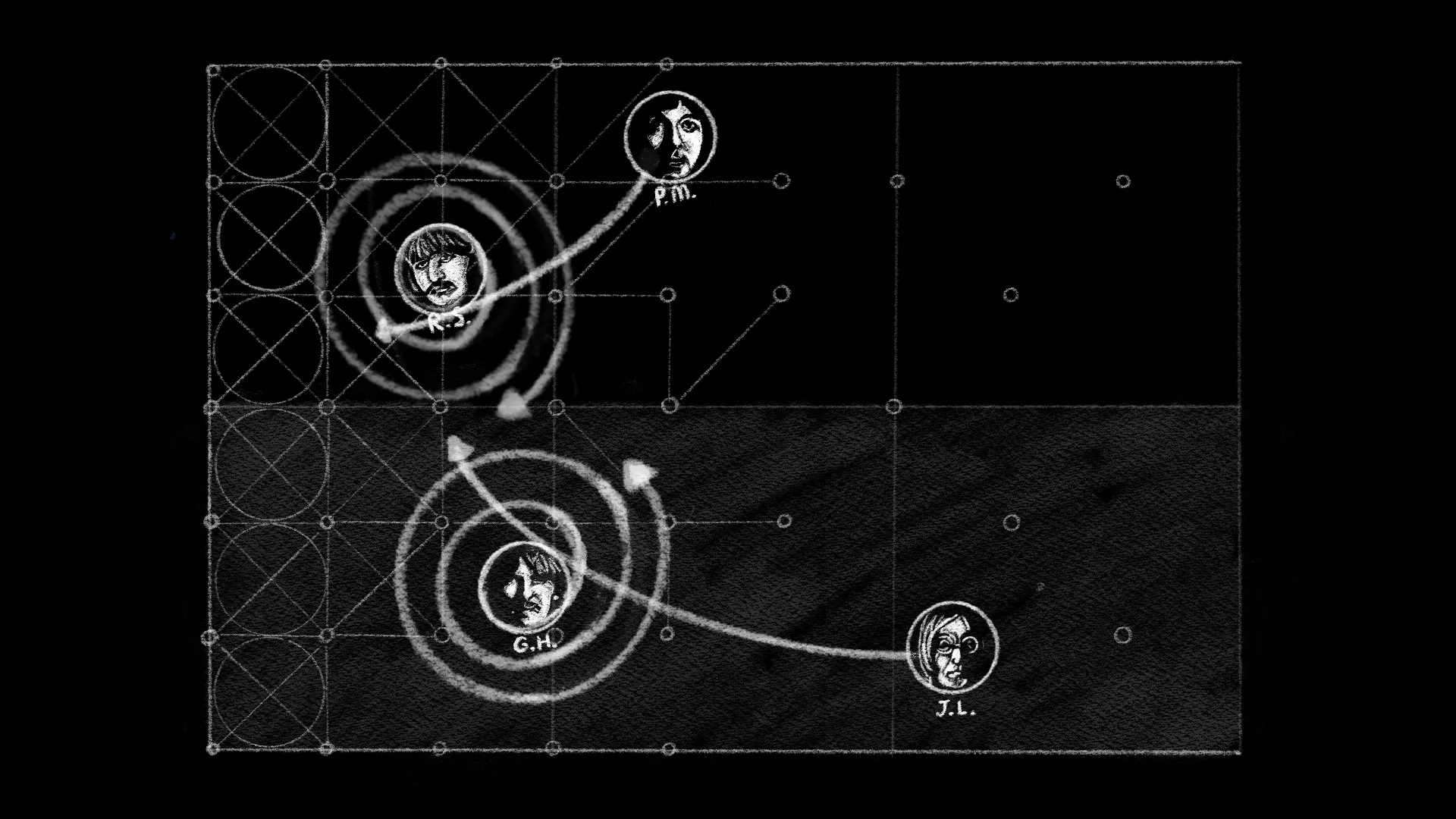 Chaos Map of the Beatles showing each member's position