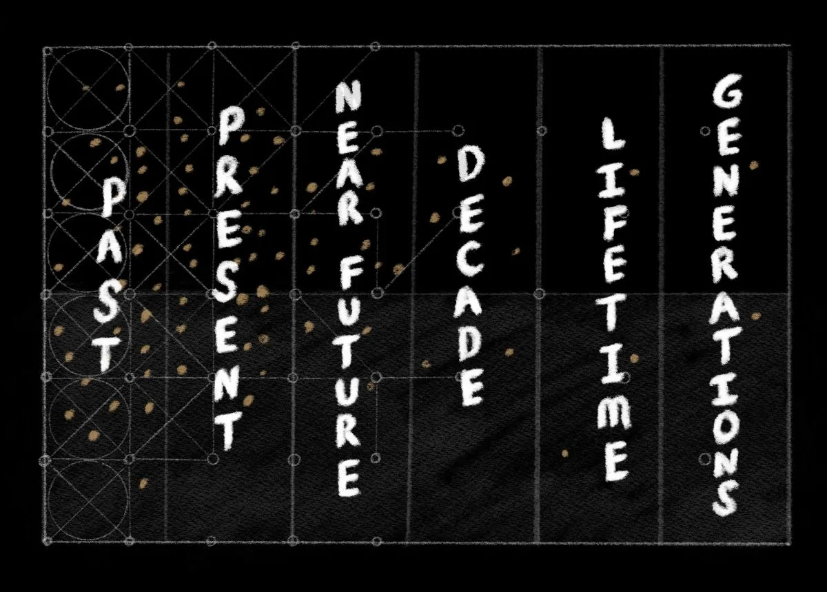 Chaos Map with gold dots showing most people clustered in the order region