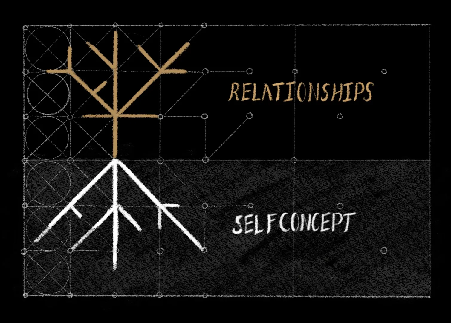 Tree metaphor showing deep roots of self-concept nourishing outward relationships