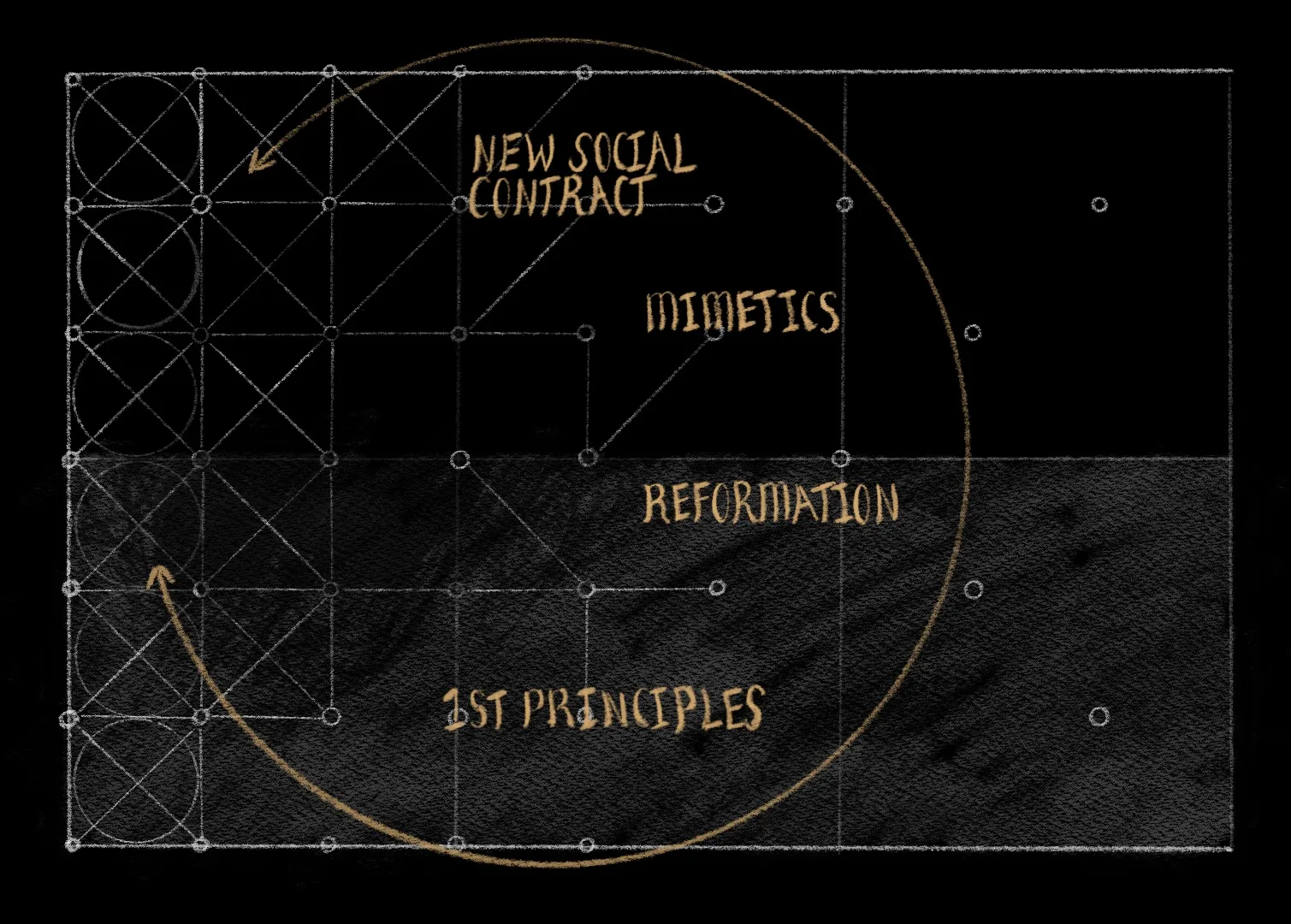 Chaos Map highlighting the middle region where new emergent order forms