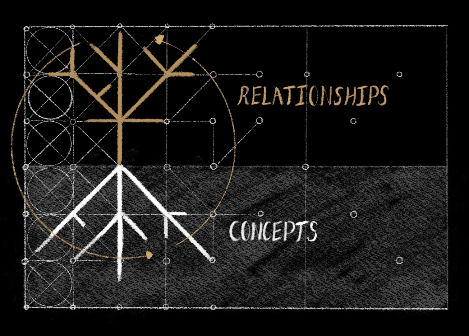 Tree with conceptual roots below and relational expressions as leaves above