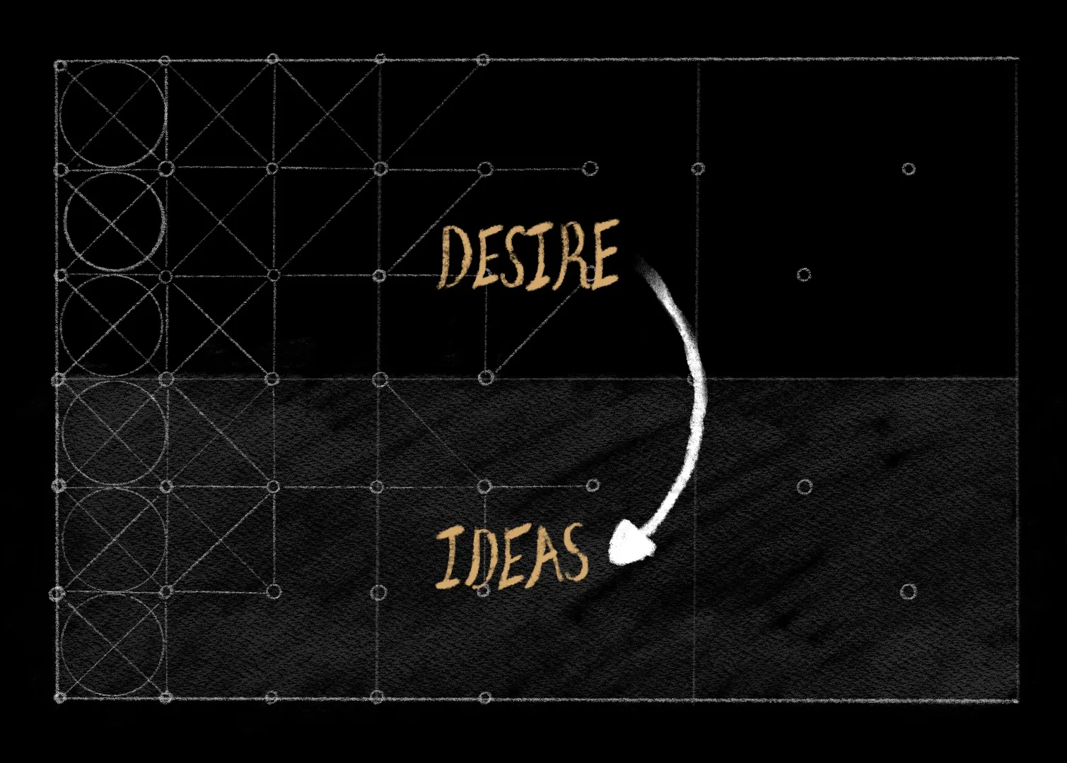 Diagram showing relational desires reshaping conceptual ideas