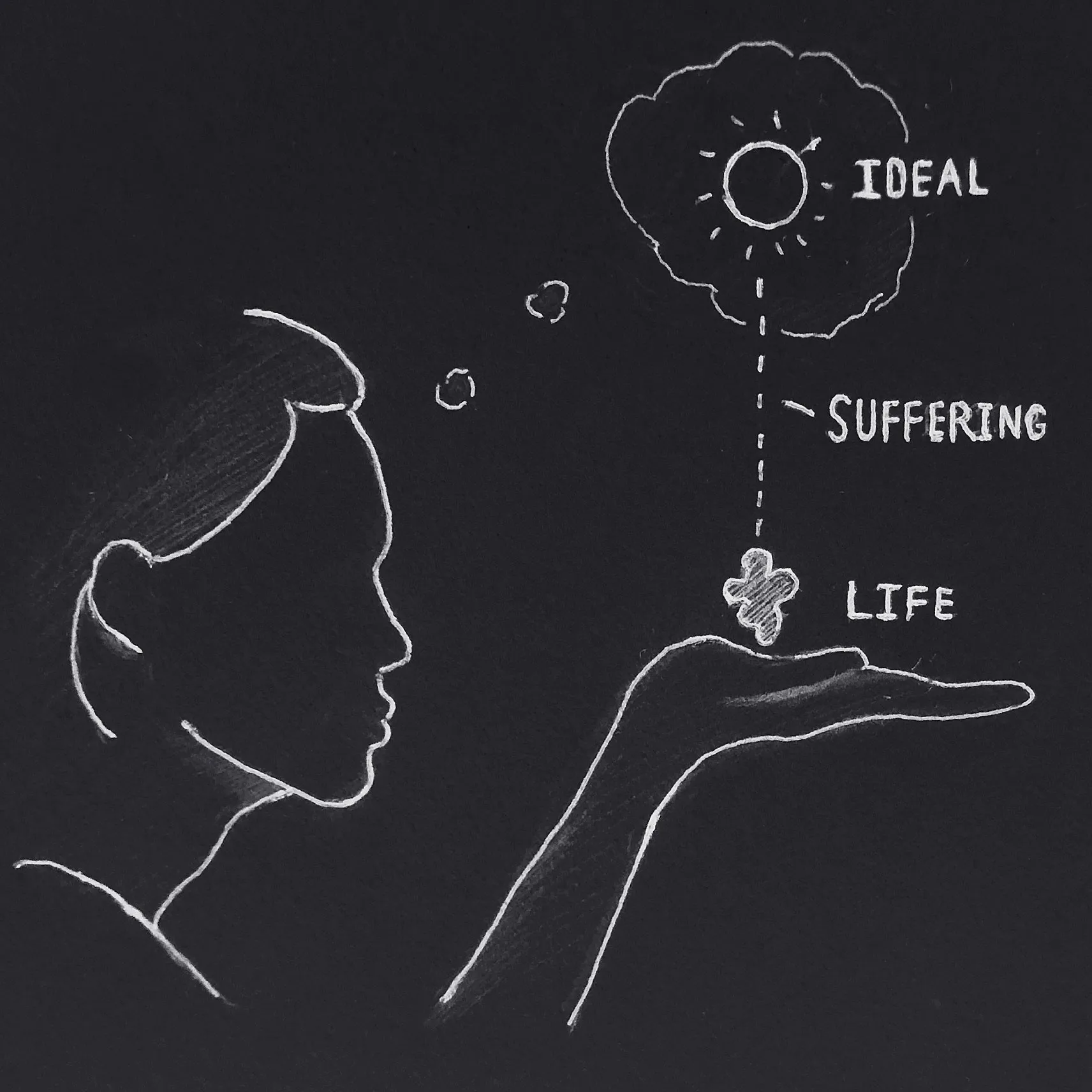 Suffering is the distance between what we expect and what life gives us.