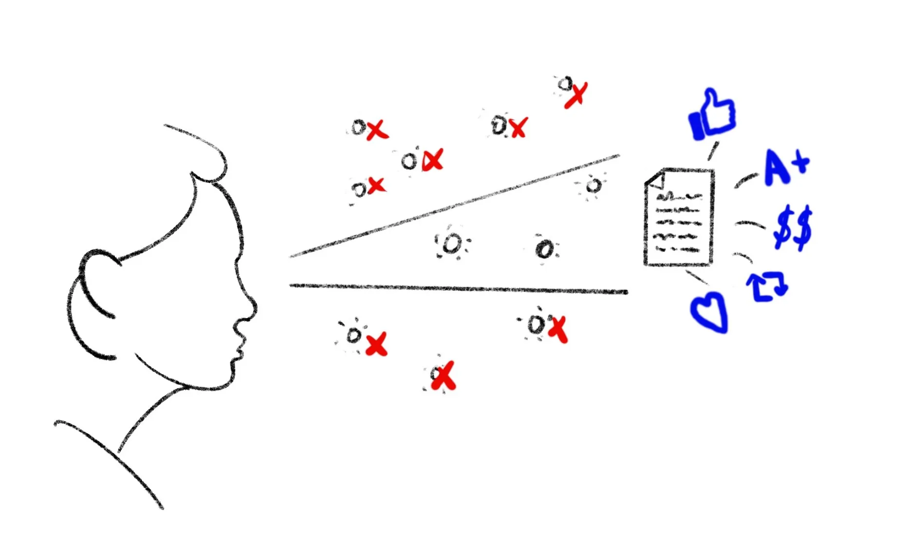 The Tyranny of the Final Product