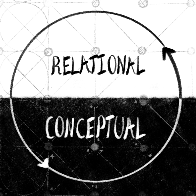 Diagram showing a restaurant's visible relational and hidden conceptual worlds