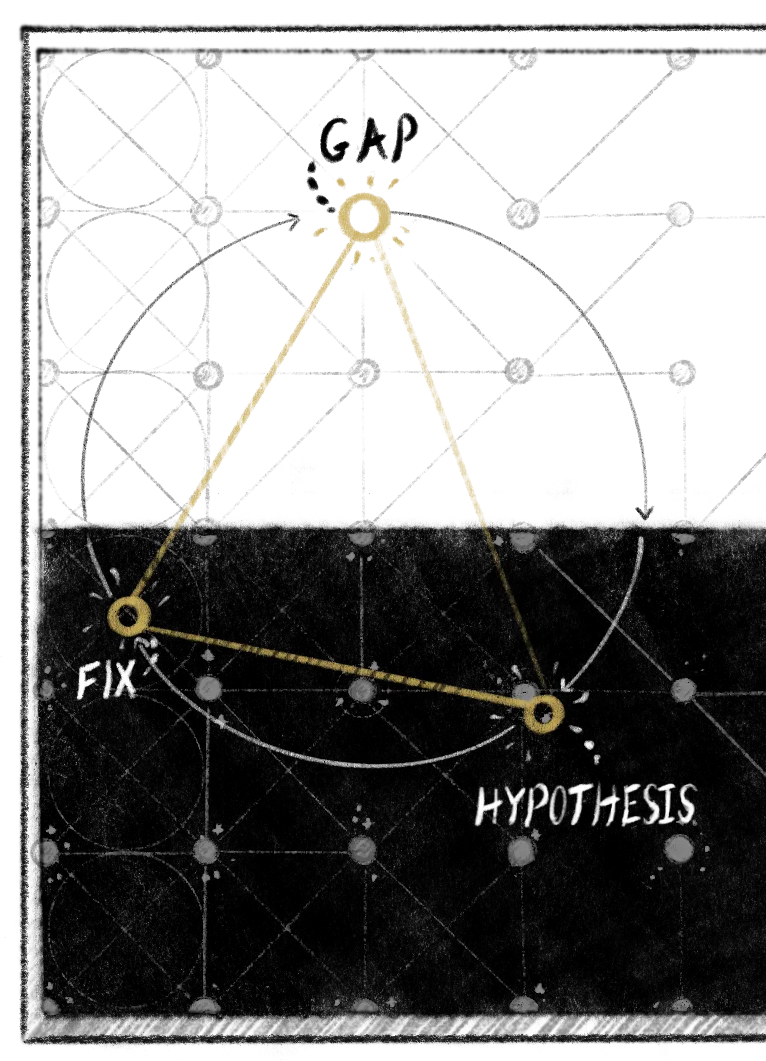 Diagram of vertical evolution cycling between relational and conceptual order
