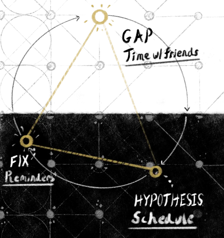 Example diagram of vertical evolution from relational gap to concept evolution