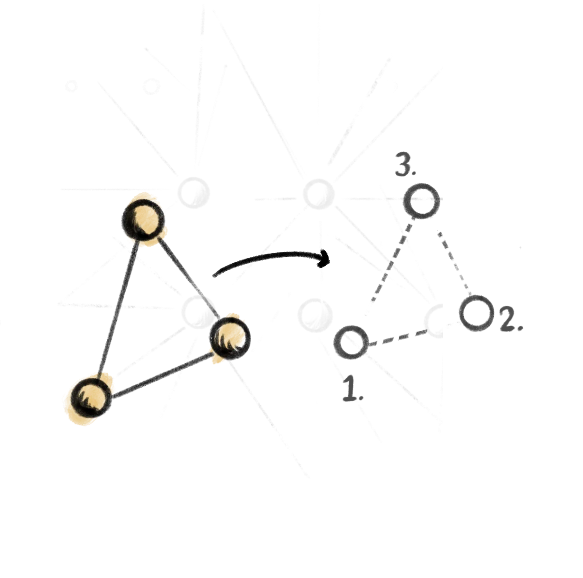 Diagram showing orderly visions as known repeatable patterns