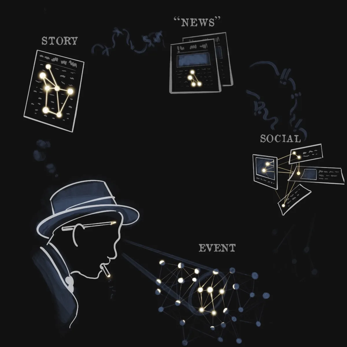 Social media fragmenting and amplifying news into competing patterns