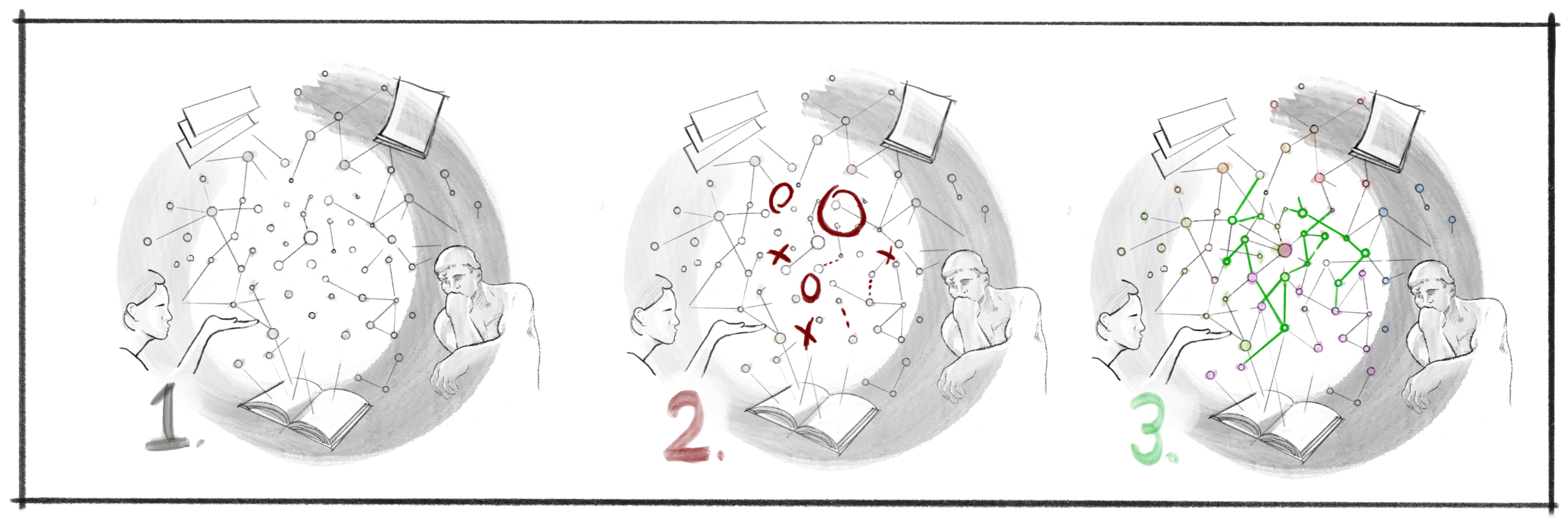 Three steps of creative work from borrowing to spotting gaps to new patterns