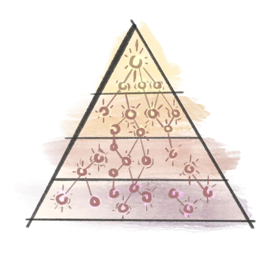 Family lineage and birth order as a method of typing people