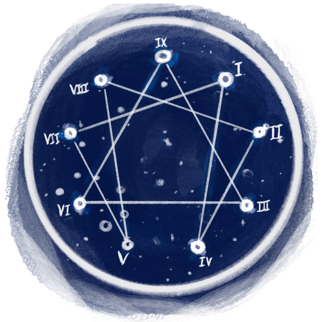 Different people sharing the same personality type across divides